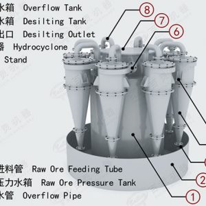 水力旋流器