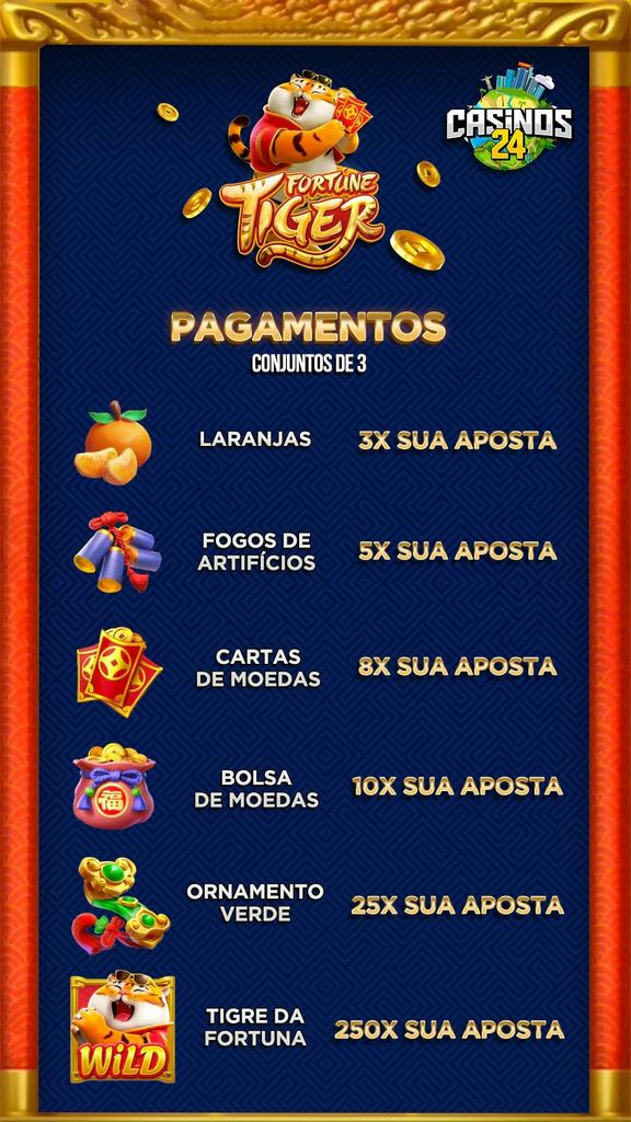 Demonstração do Tiger - Jogue Grátis e Explore Todos os Atributos Demonstração do Tiger - Jogue Grátis e Explore Todos os Atributos